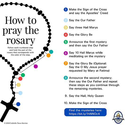 Pray the store rosary sunday